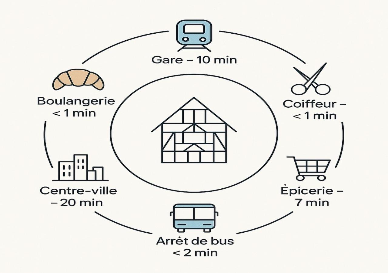 Appartement Moderne Et Spacieux, A 10 Min De La Gare Colmar Luaran gambar